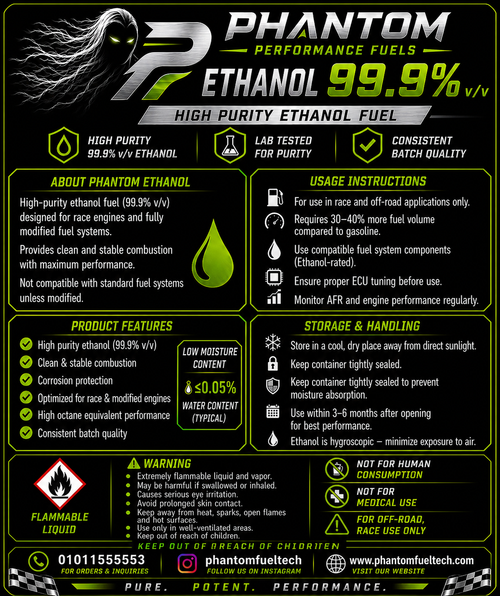 PHANTOM E99 – 99.9% Racing Ethanol (20L)